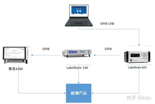 纳米软件案例之电阻自动化测试系统