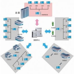 中山天思集团 工厂erp专业生产管理软件研发中心 集团软件