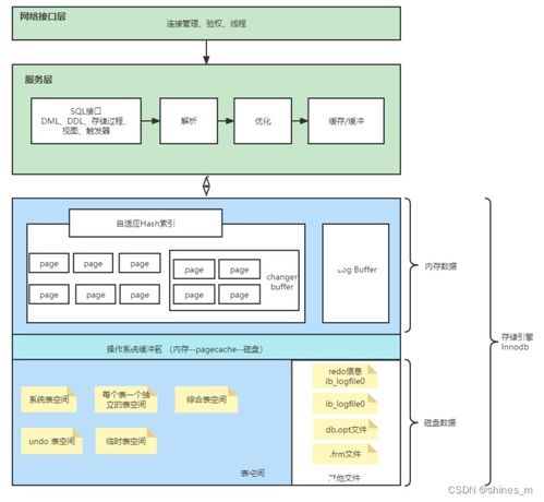 mysql数据库性能测试及瓶颈分析