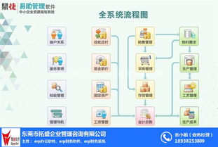 erp管理软件系统 集团erp管理软件 公司erp开发,拓盛