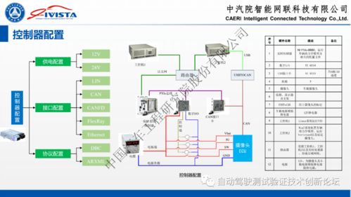 自动驾驶软硬件在环系统仿真方案及实践