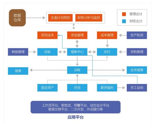 如何正确选择外贸erp管理软件