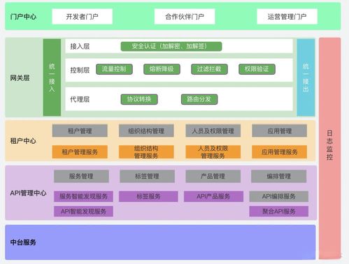 画出一个nice的架构图是码农进阶的开始 andrew chenwq的博客 csdn博客