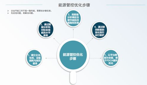 企业微电网能源管理系统在工厂中的应用优势