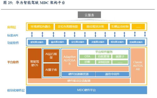 自动驾驶和智能座舱软件介绍 二