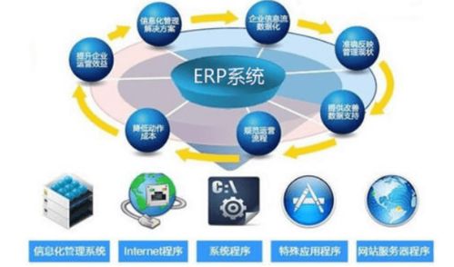 如何正确认识企聚变erp与库存的关系